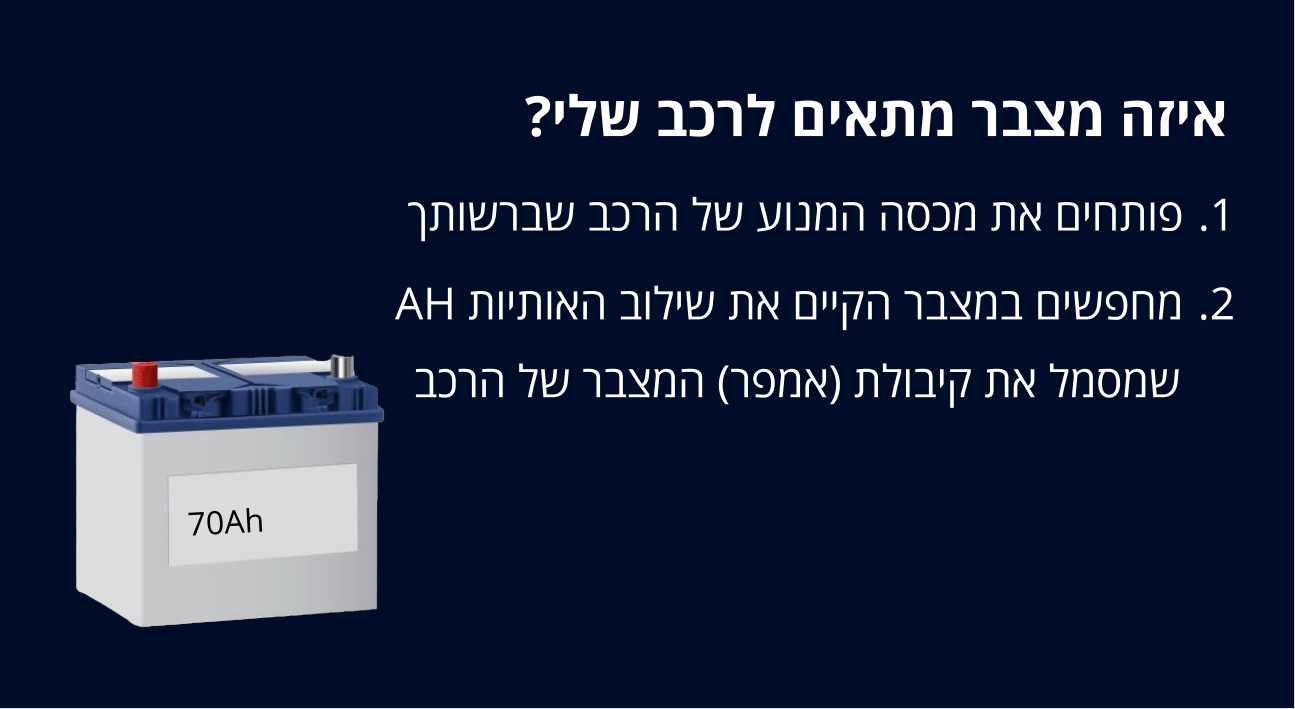 איזה מצבר מתאים לרכב שלי? פותחים את מכסה המנוע של הרכב שברשותך ומחפשים המצבר הקיים את שילוב האותית AH שמסמל את קיבולת אמפר המצבר של הרכב
